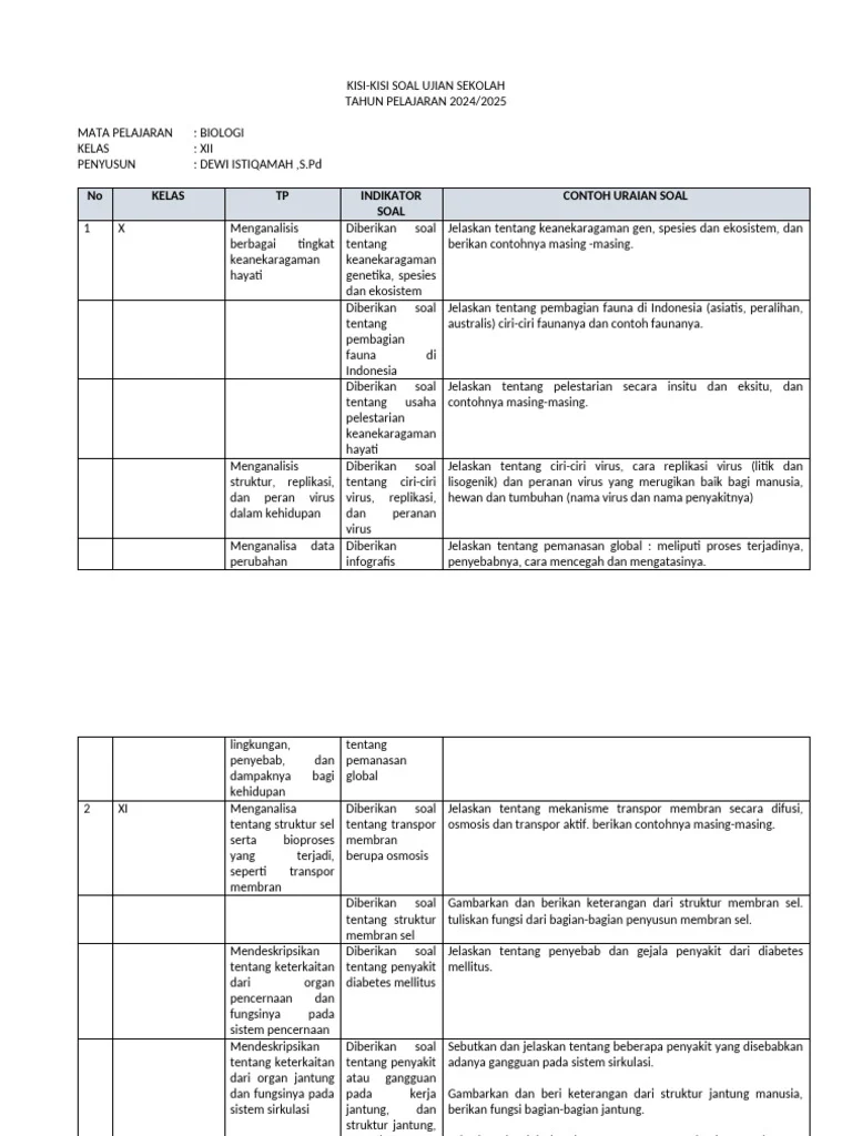 5 Catatan Wali Kelas untuk Ujian Sekolah Biologi Kelas 12 2025 yang Jarang Diketahui