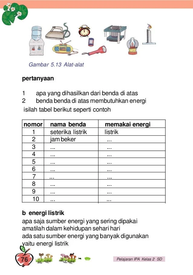 7 Contoh Soal IPA tentang Sumber Energi Kelas 2 SD yang Wajib Diketahui Sebelum Ujian