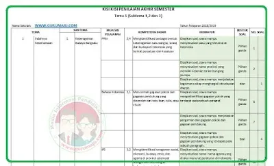Terbukti! Kisi-Kisi Soal Ulangan Kelas 4 Tema 1 yang Wajib Dikuasai Sebelum Ujian