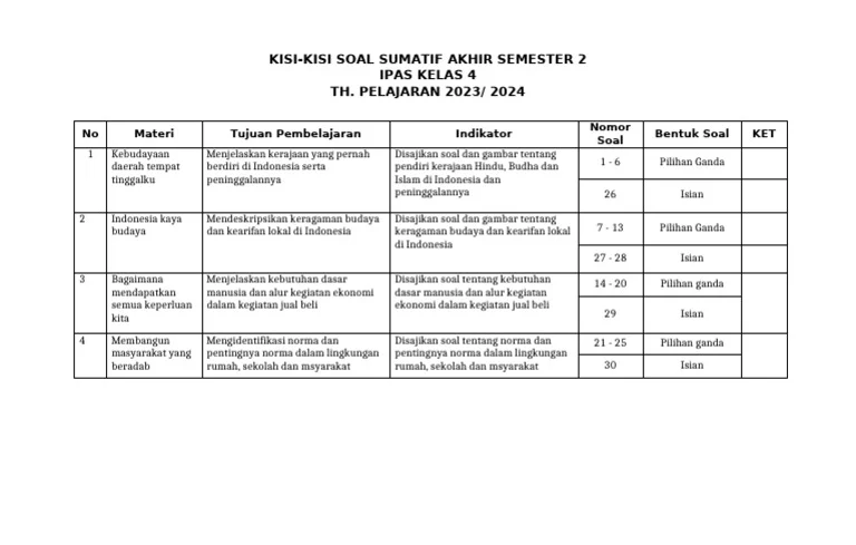 Terbukti! 3 Tips Pakai Kisi-Kisi Soal UTS IPS Kelas 4 SD Semester 2 Saat Cek Jadwal Liga 1