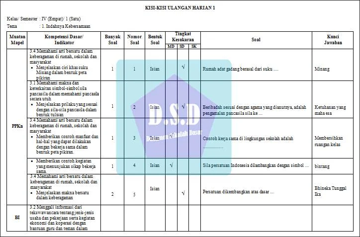 Wajib Tahu Rahasia Bocoran Kisi-kisi Soal Ulangan Akhir Semester Kelas 4 Kurikulum 2013