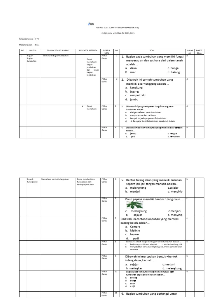 Wajib Tahu Rahasia Kisi-kisi Soal Ulangan IPA Kelas 4 Semester 1 2017 Agar Nilai Sempurna